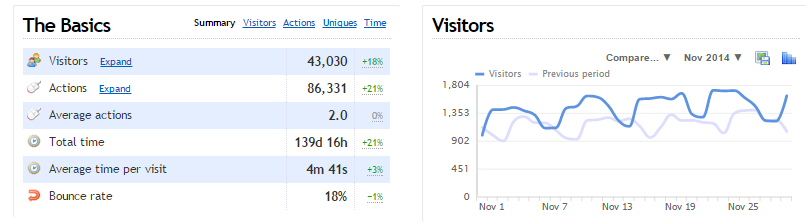 Et ça monte, ça monte....