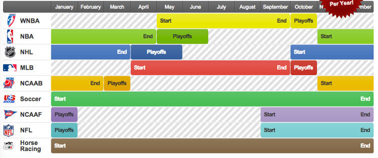 Capture d'écran du calendrier de ZCode