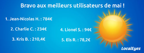 Tableau des meilleurs utilisateurs de LocalEyes en Belgique pour mai 2015
