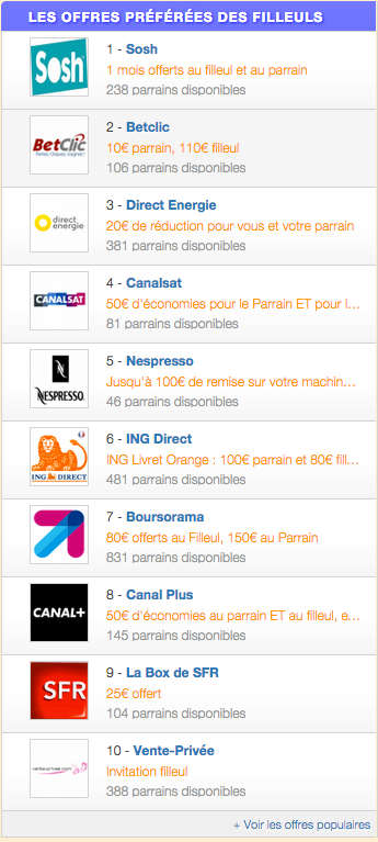 Complément de revenu sur Internet  32 idées qui paient en 2020