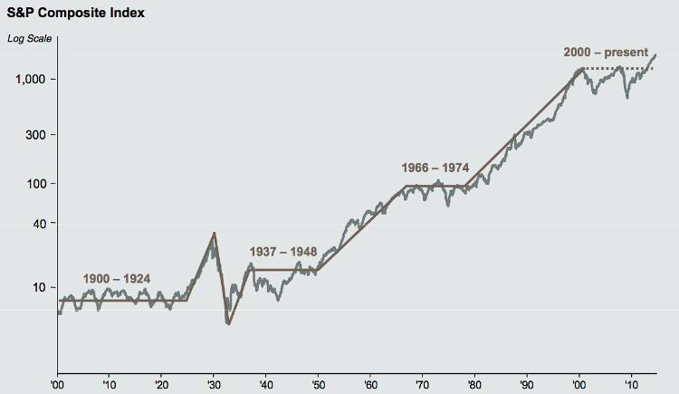 investir en bourse