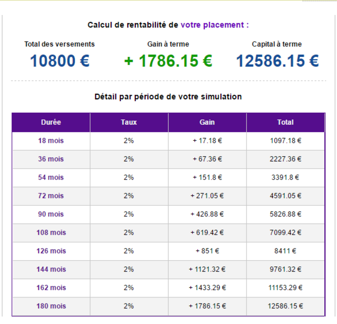 calculateur de rentabilité d'épargne