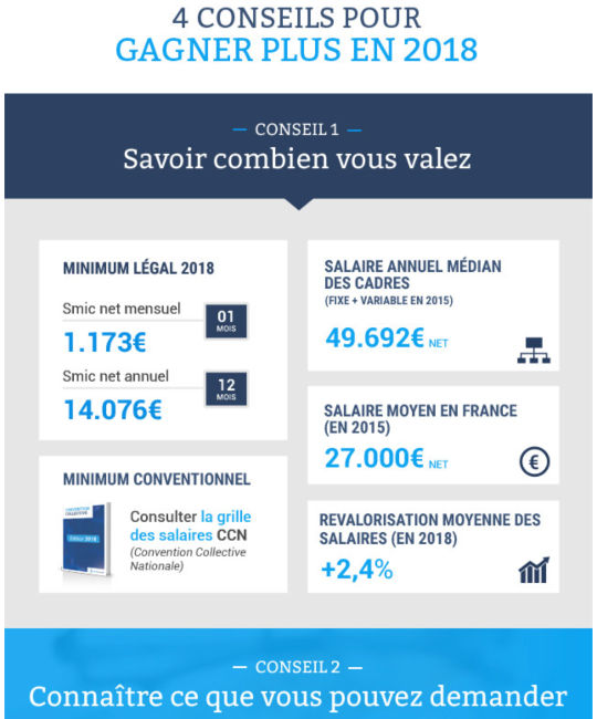 infographie demander une augmentation de salaire