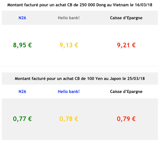 banque n26 avis paiement