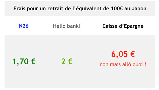 avis n26 banque retrait