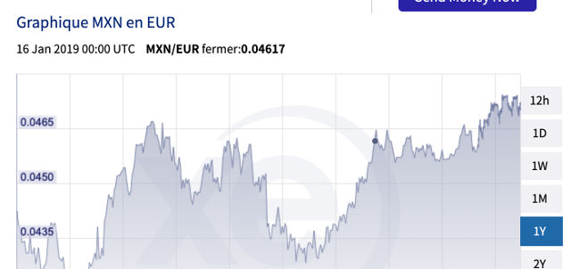 carte n26 avis change
