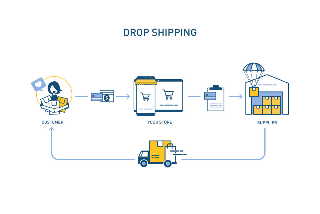 business plan for dropshipping